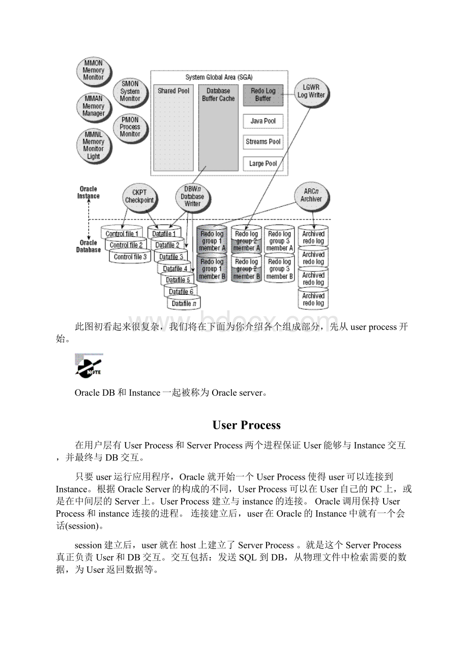 Oracle 体系结构.docx_第2页