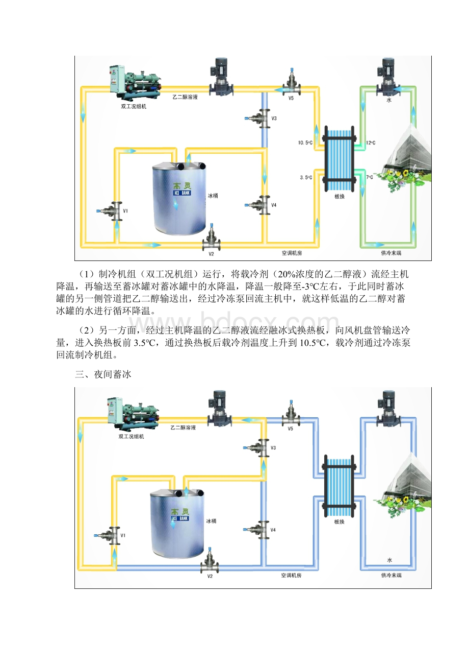 冰蓄冷空调工作原理分析文档格式.docx_第2页