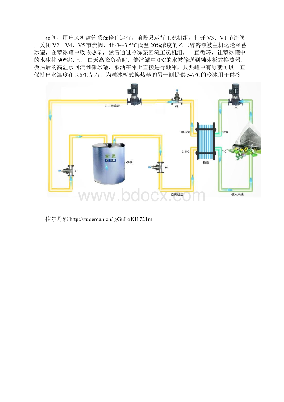 冰蓄冷空调工作原理分析文档格式.docx_第3页