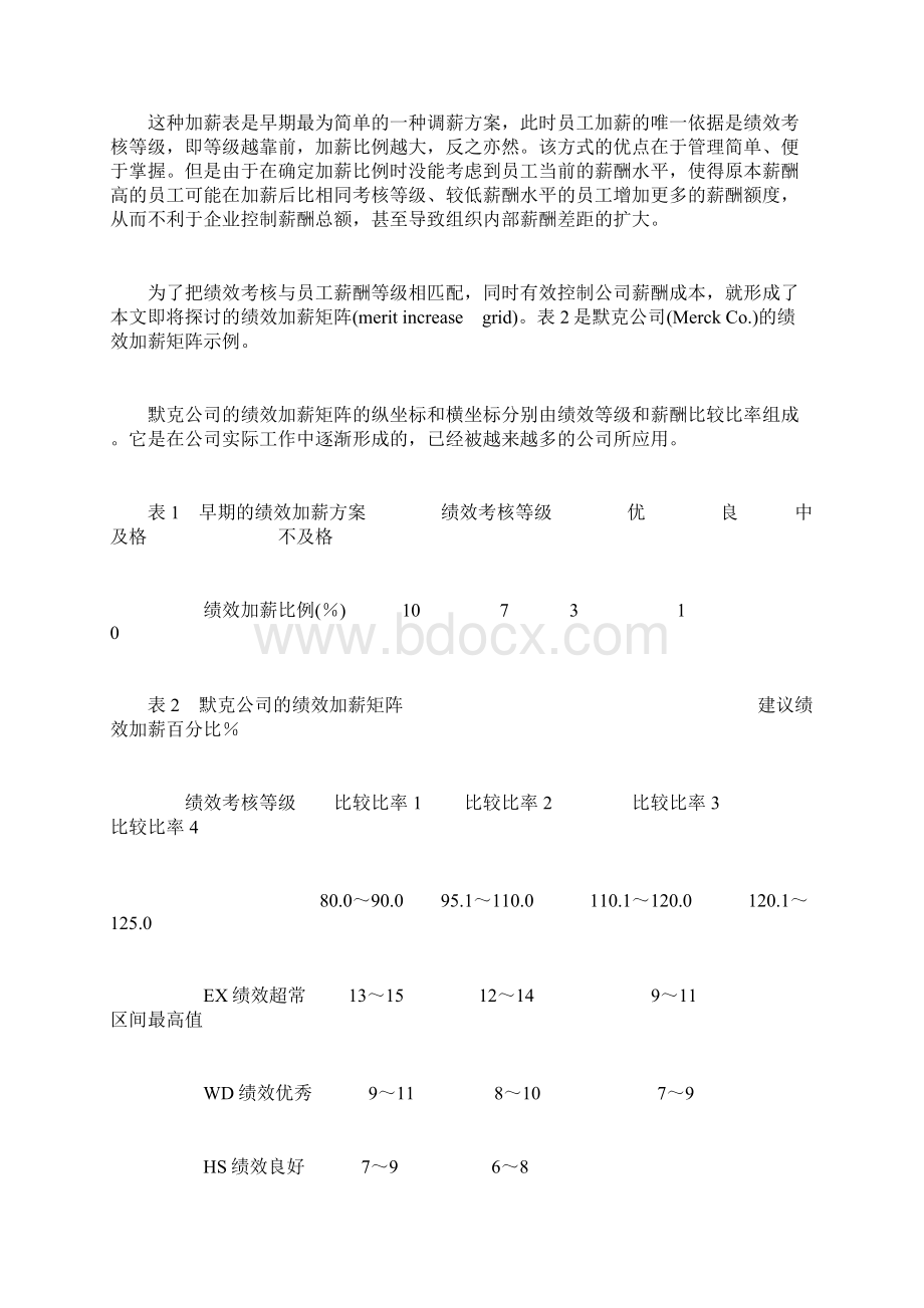 完整版绩效考核后如何设计加薪方案.docx_第2页