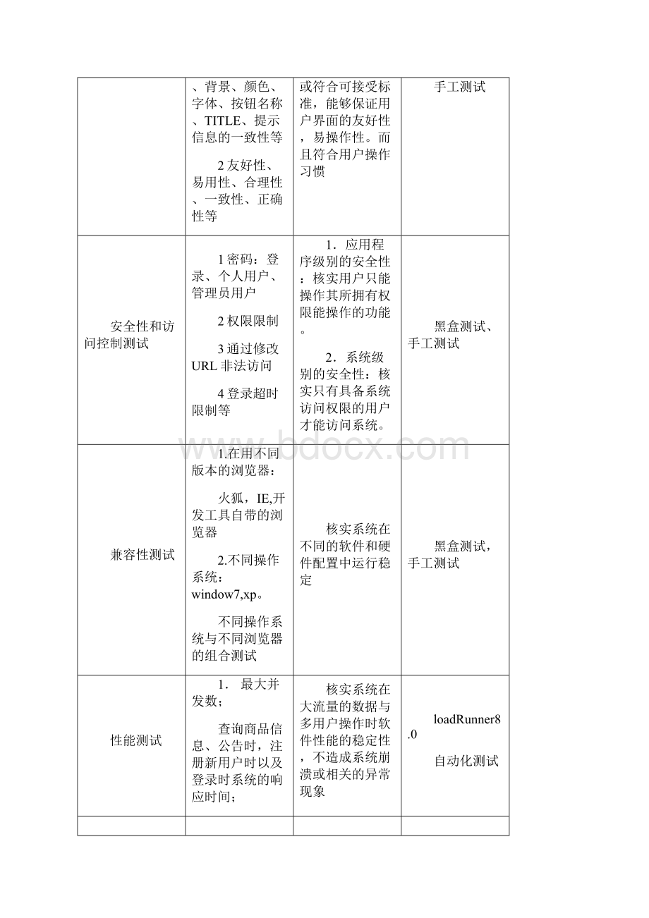 商城购物网站测试分析报告.docx_第3页