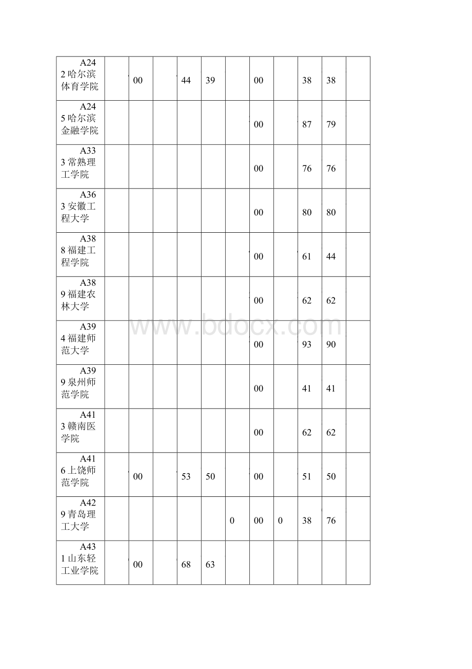 本科二批第二次征集志愿投档情况统计表.docx_第3页