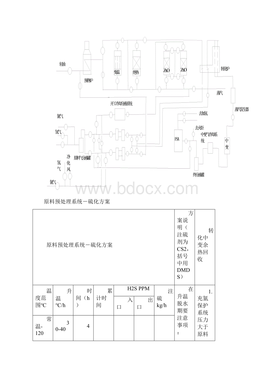 制氢开工方案Word格式文档下载.docx_第2页