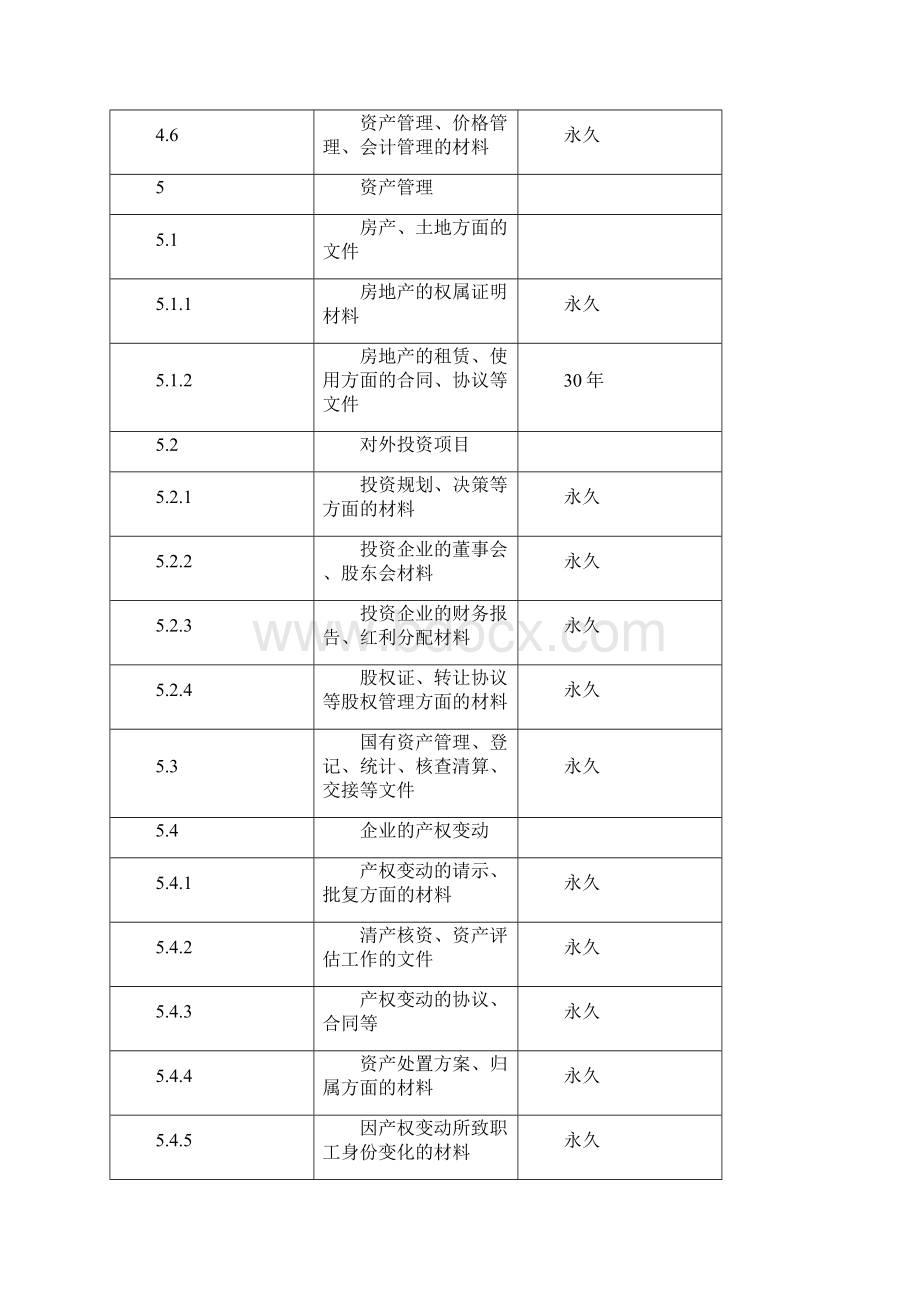 DA42附件1文件归档基本范围与保管期限参考表Word文档下载推荐.docx_第3页