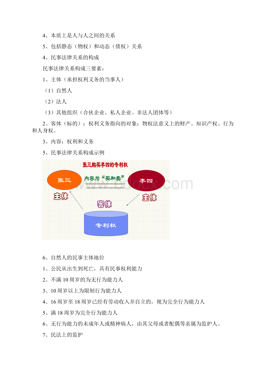 专利代理人考试相关法律知识知识点串讲.docx_第2页