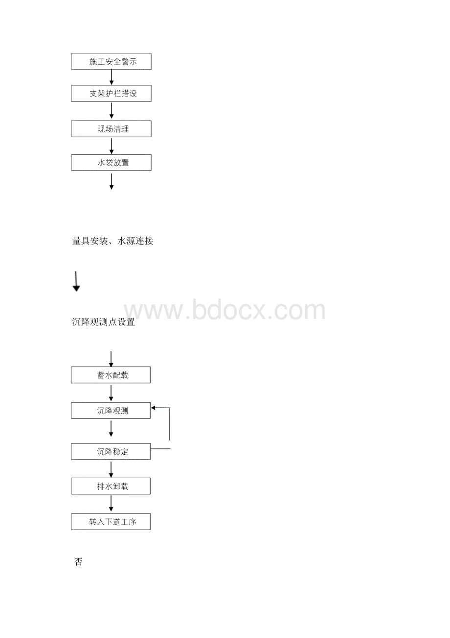 XX支架水袋预压方案.docx_第3页