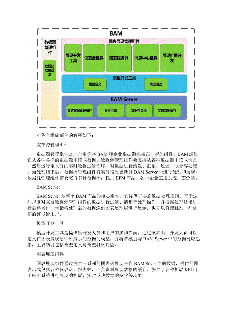 07 集团型企业信息化建设业务活动监控技术规范Word文件下载.docx_第2页