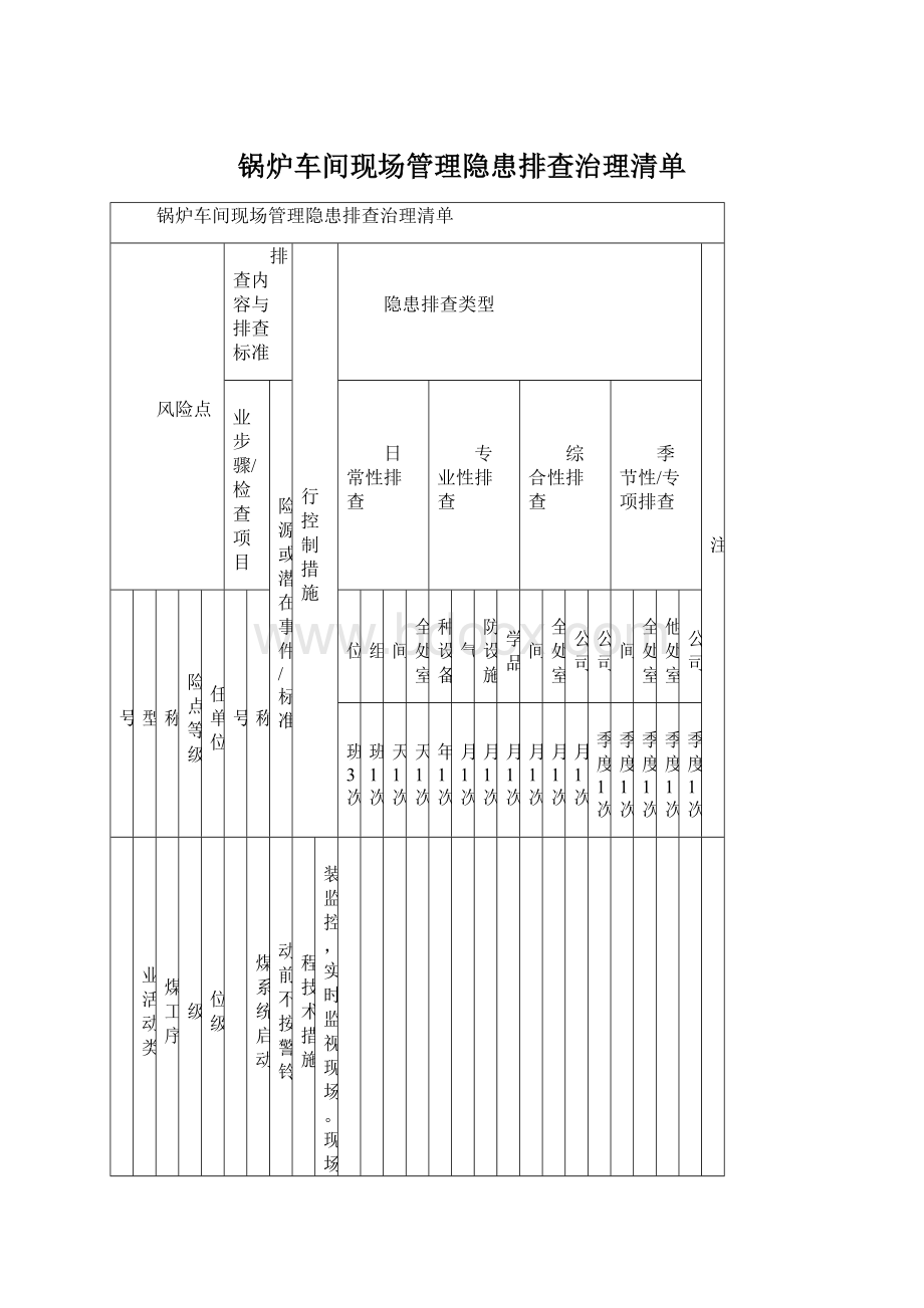 锅炉车间现场管理隐患排查治理清单.docx