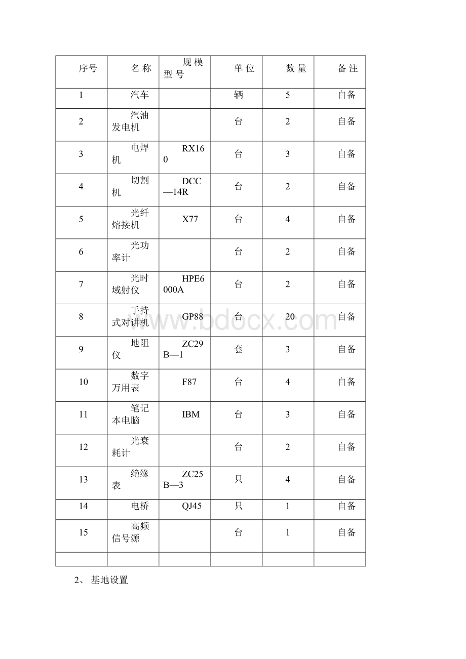 光缆线路施工组织设计.docx_第2页