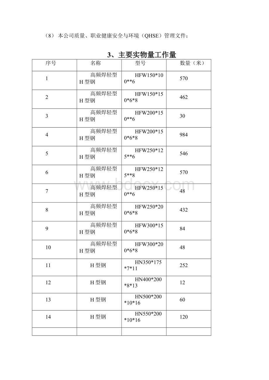 多功能GMP车间建设项目钢结构安装施工方案.docx_第2页