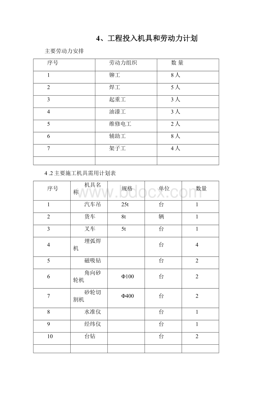 多功能GMP车间建设项目钢结构安装施工方案.docx_第3页