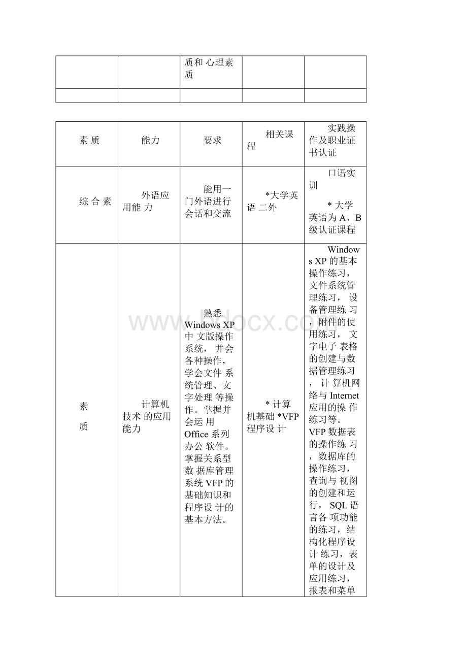 汽车营销教学计划Word文档下载推荐.docx_第2页