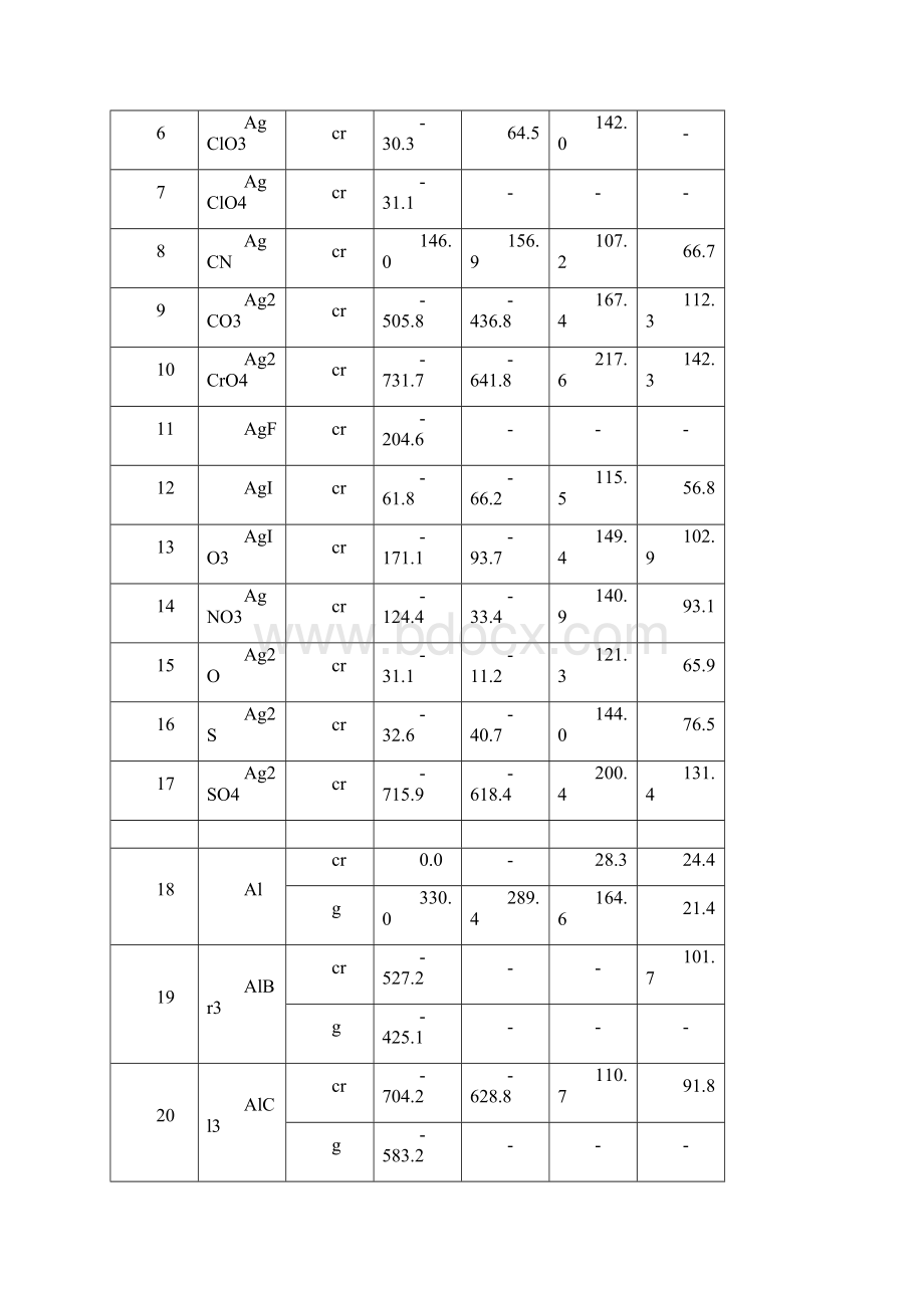 无机化合物的标准热力学数据docWord格式.docx_第2页