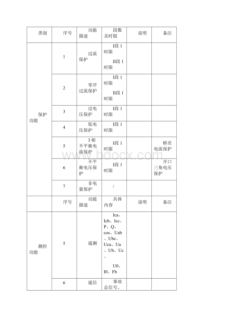 DMP5531BG电容器保护测控装置技术和使用说明书Word文件下载.docx_第2页