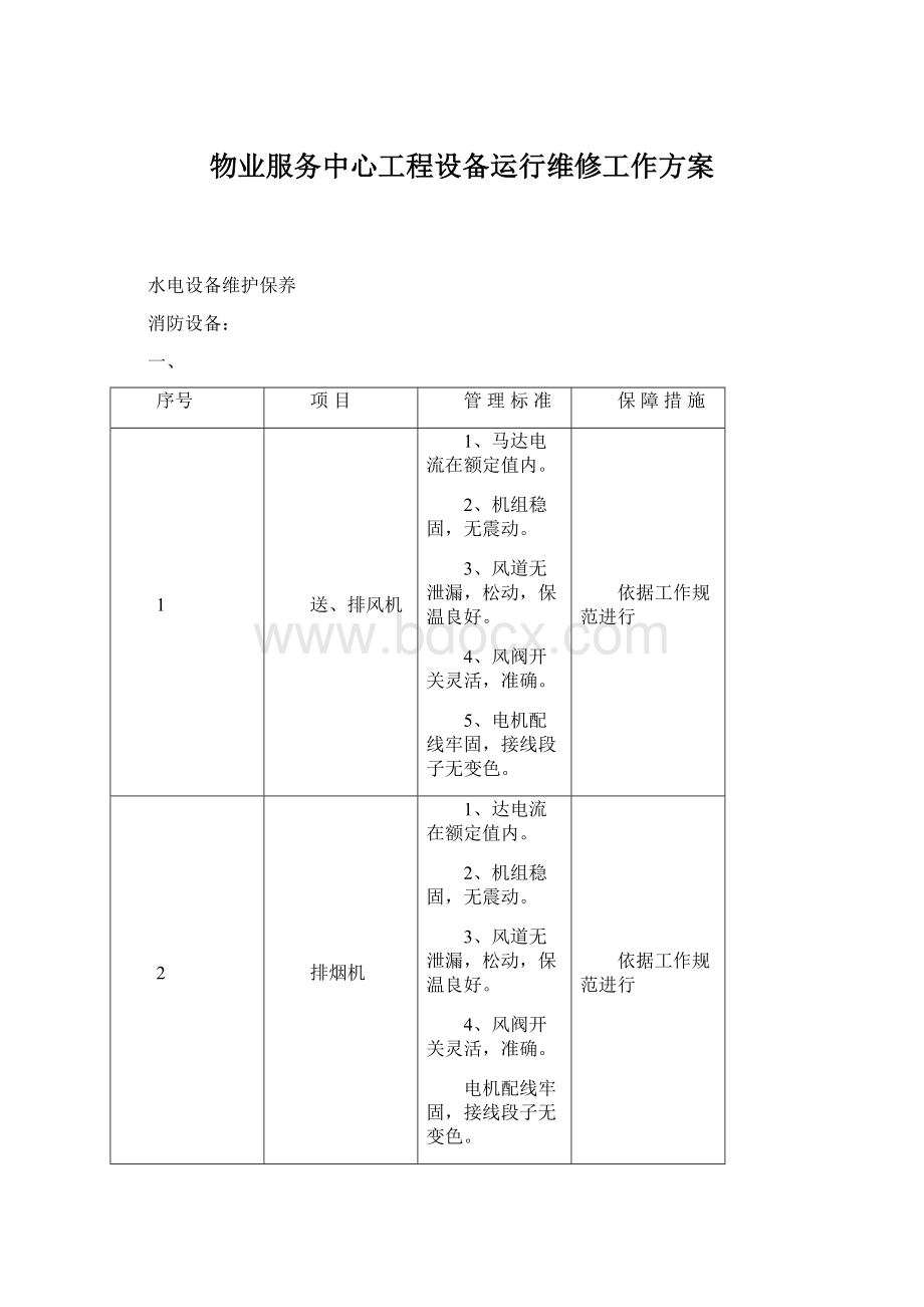 物业服务中心工程设备运行维修工作方案.docx