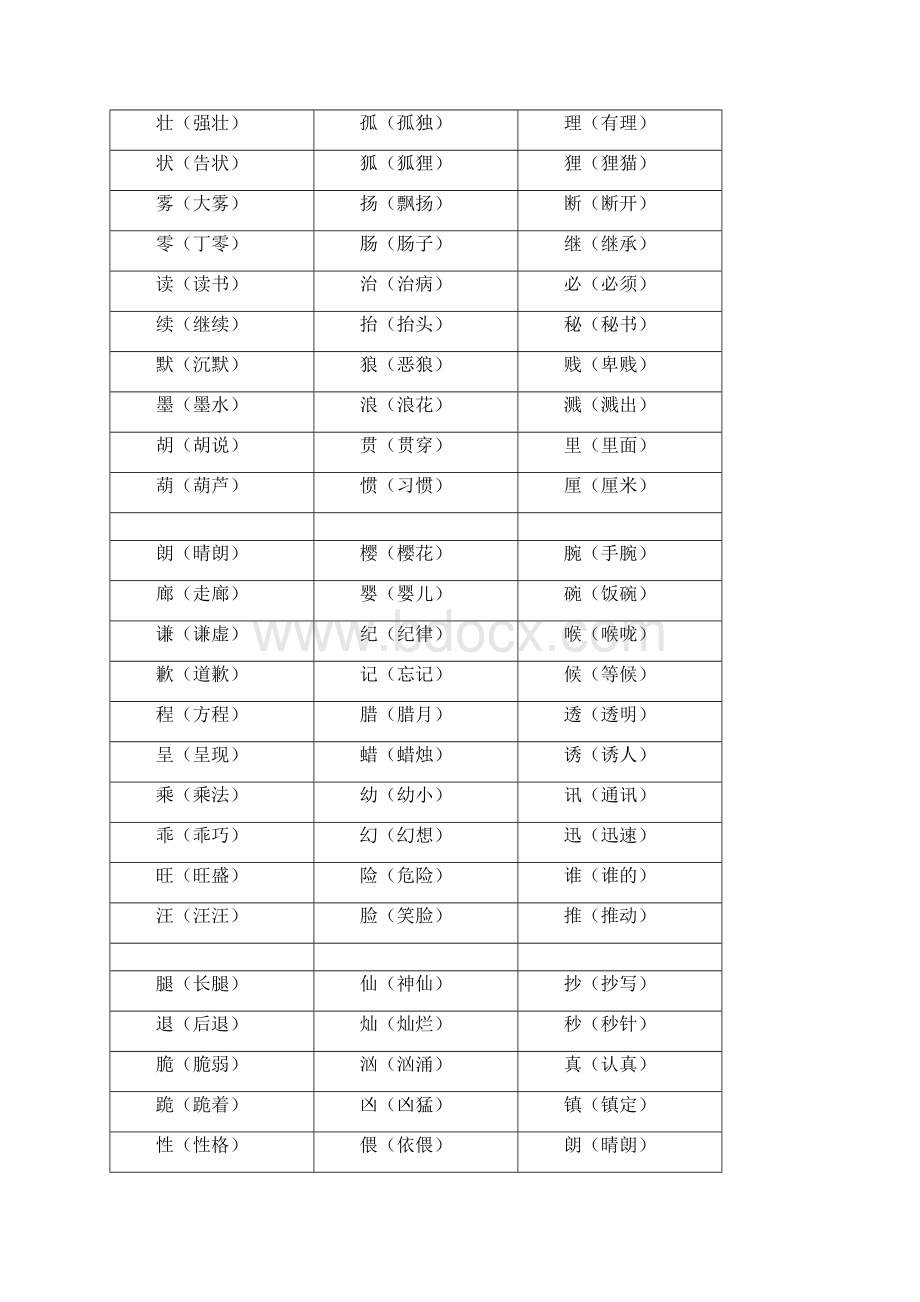 完整版部编版三年级下册语文复习资料.docx_第3页