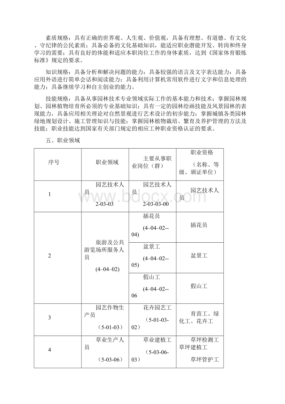 级园林技术专业人才培养方案.docx_第2页