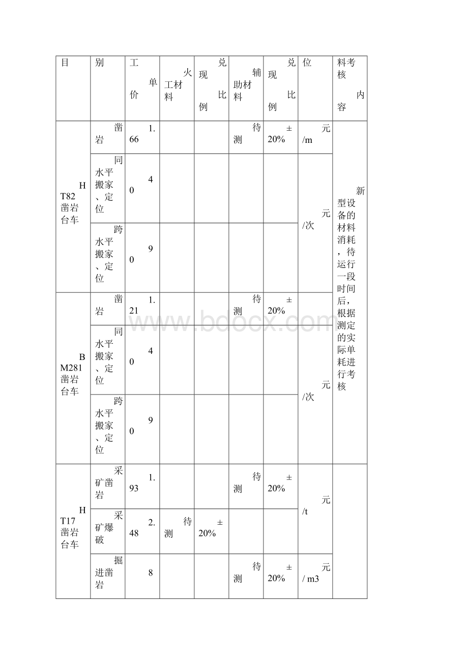 铁矿经济责任制Word格式.docx_第2页