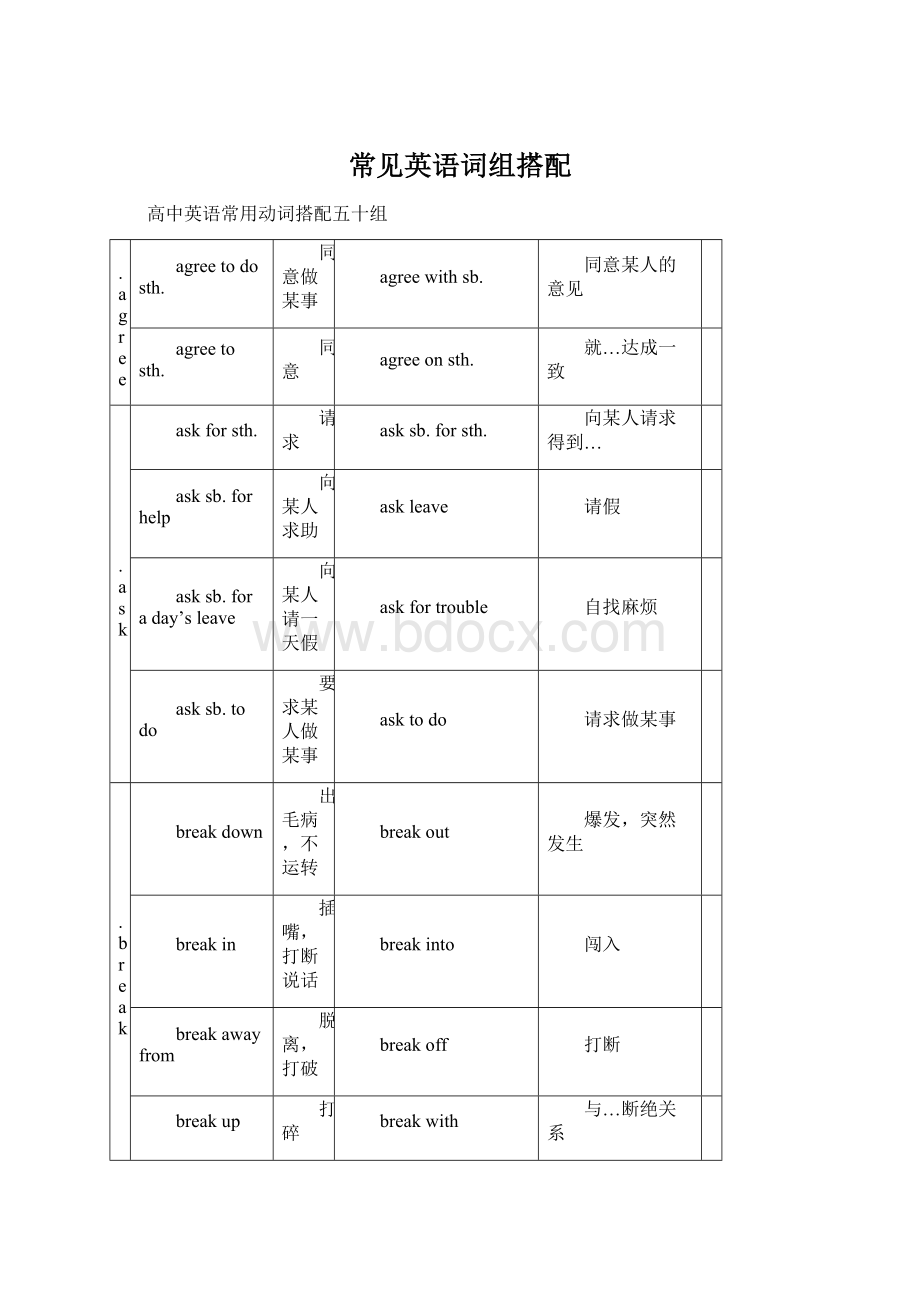 常见英语词组搭配.docx_第1页