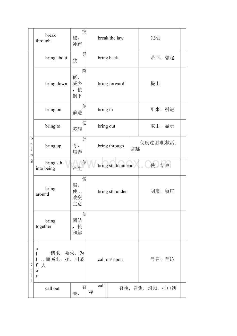 常见英语词组搭配.docx_第2页