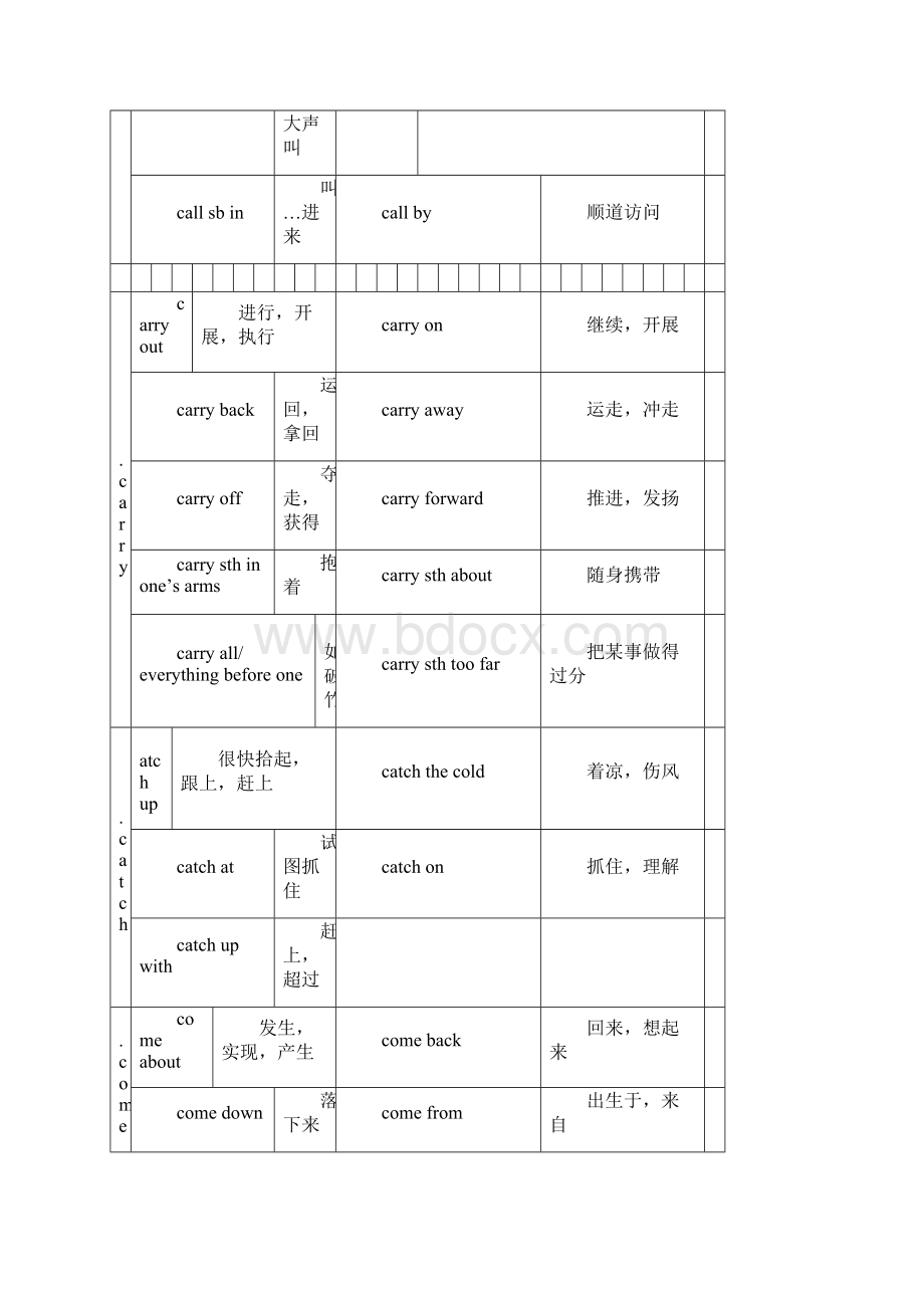 常见英语词组搭配.docx_第3页