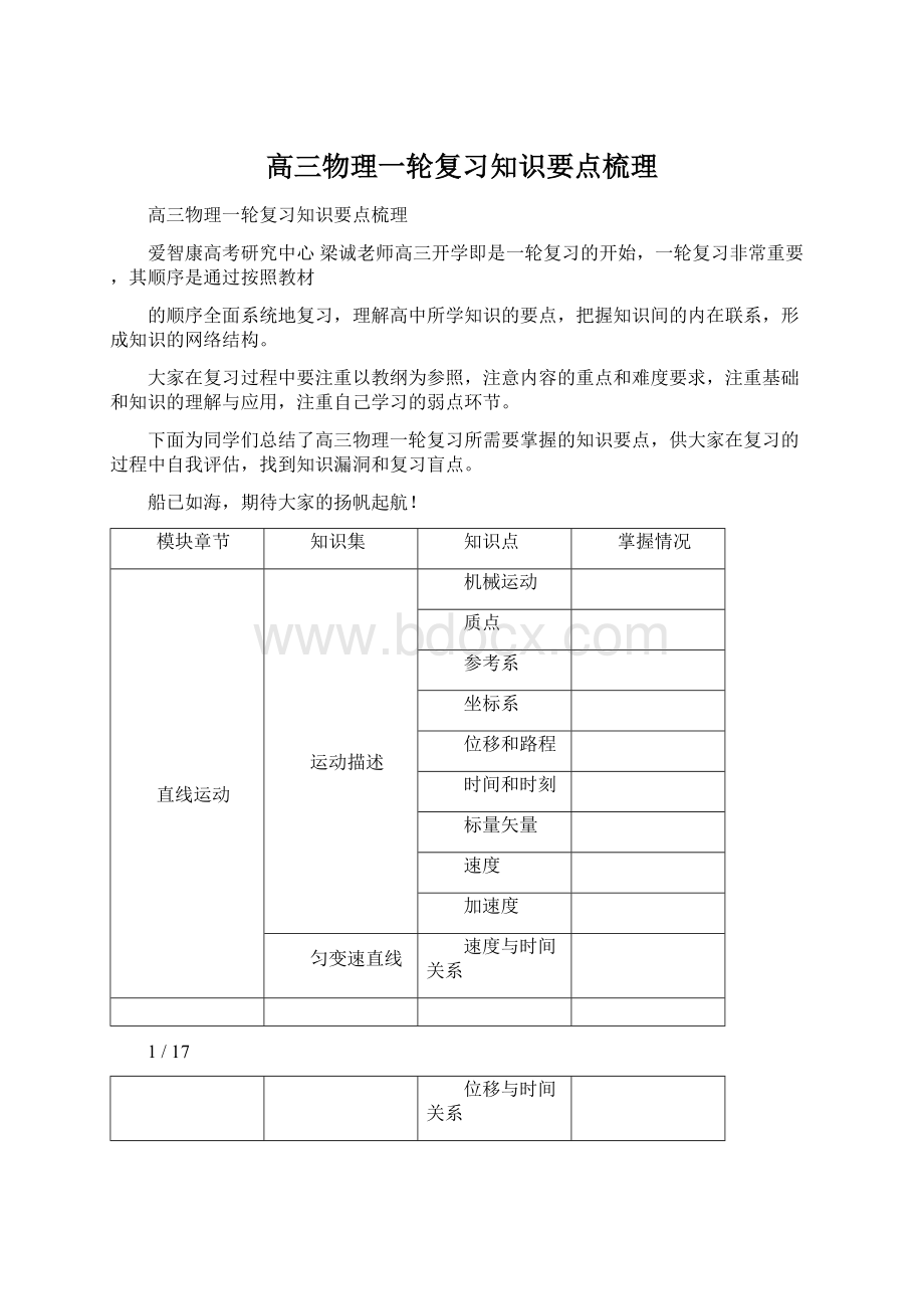 高三物理一轮复习知识要点梳理Word格式文档下载.docx