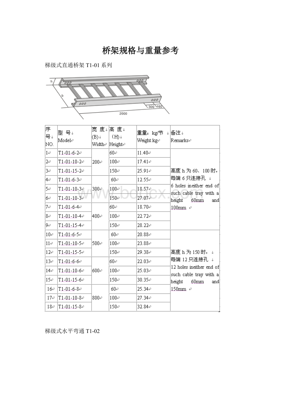 桥架规格与重量参考Word格式文档下载.docx