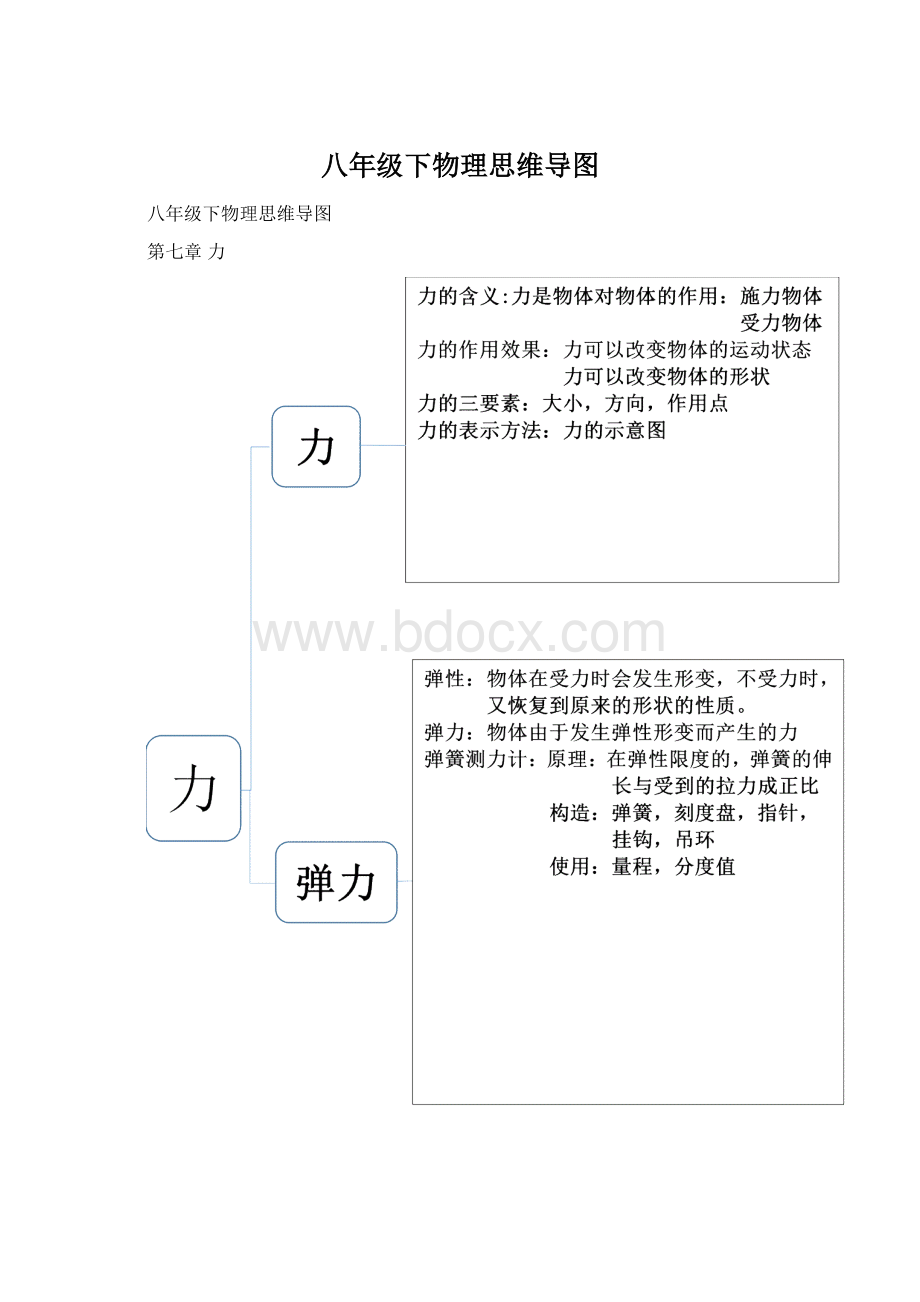 八年级下物理思维导图.docx_第1页