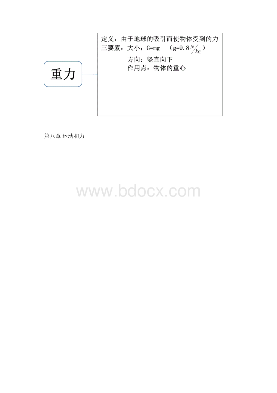 八年级下物理思维导图文档格式.docx_第2页