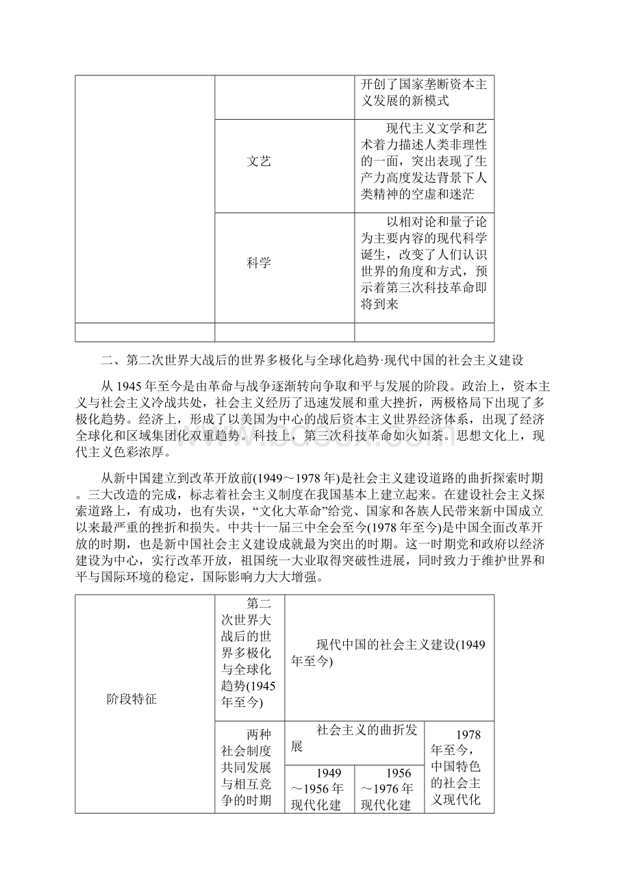 高考历史总复习 板块三 专题8西方经济政策调整与中国特色社会主义建设的道路学案文档格式.docx_第2页