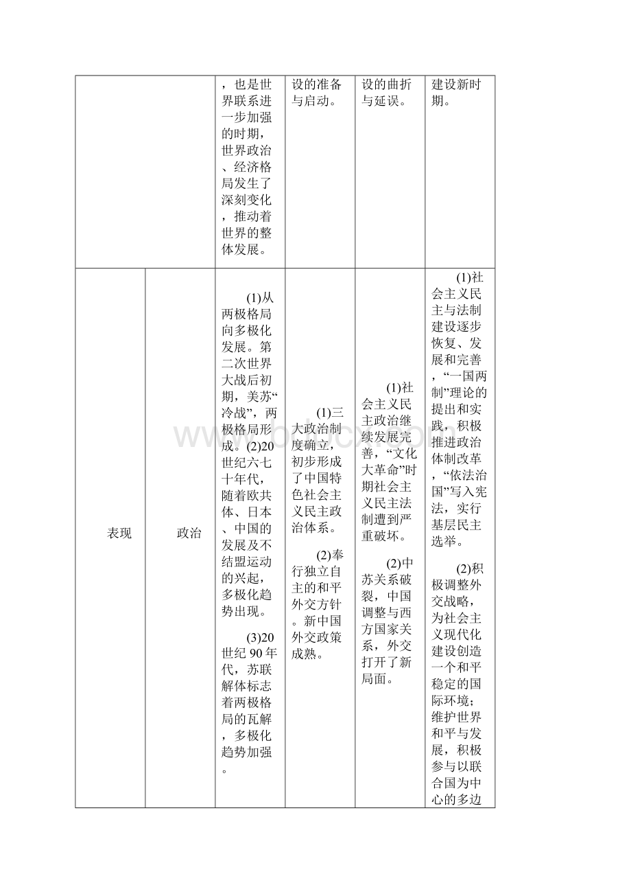 高考历史总复习 板块三 专题8西方经济政策调整与中国特色社会主义建设的道路学案文档格式.docx_第3页