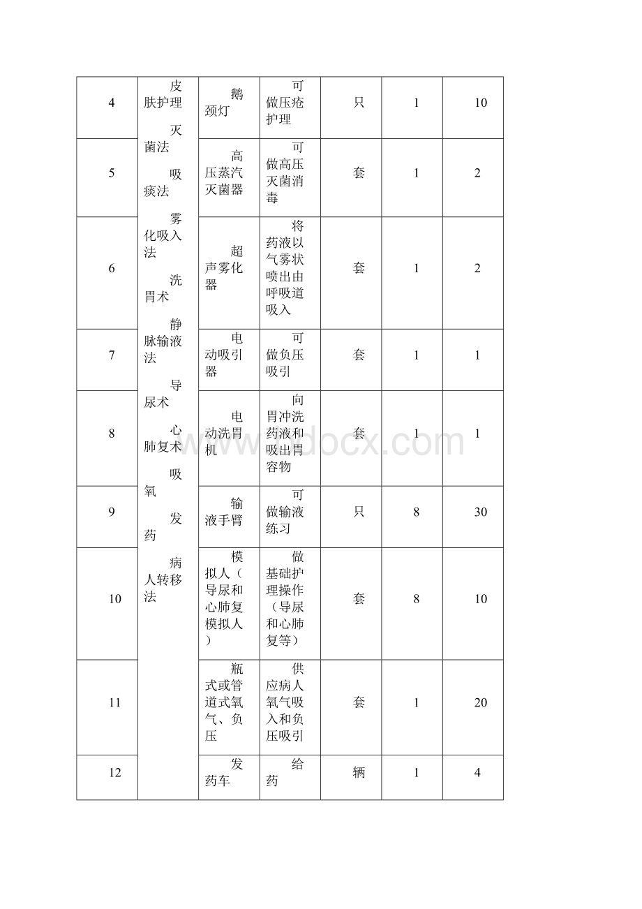 中等职业学校护理专业实训建设方案详细.docx_第2页