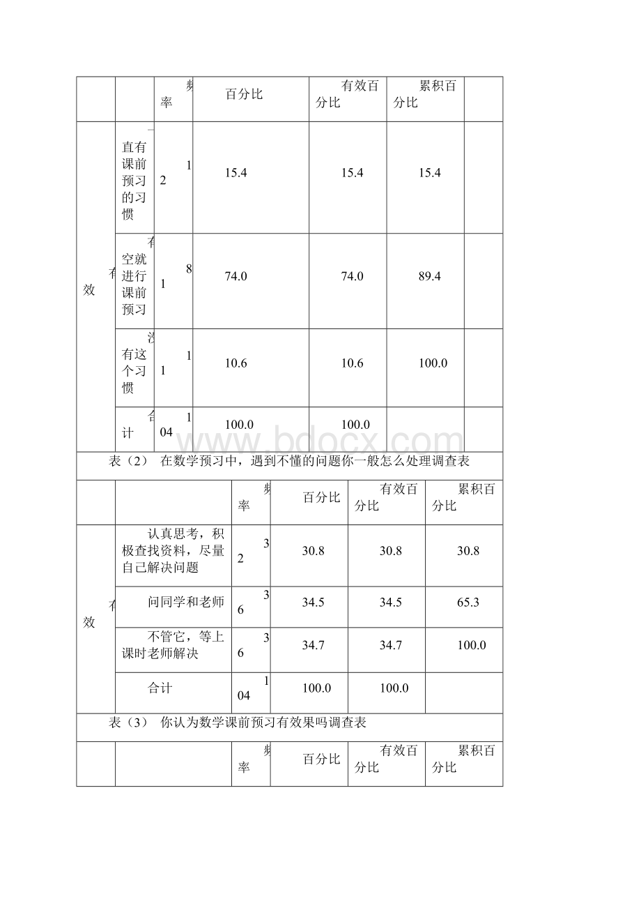 新课程下中学生数学自主学习现状调研报告1.docx_第2页