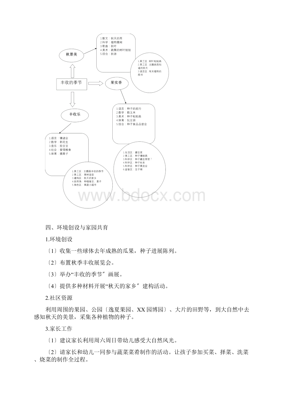 主题活动设计.docx_第2页