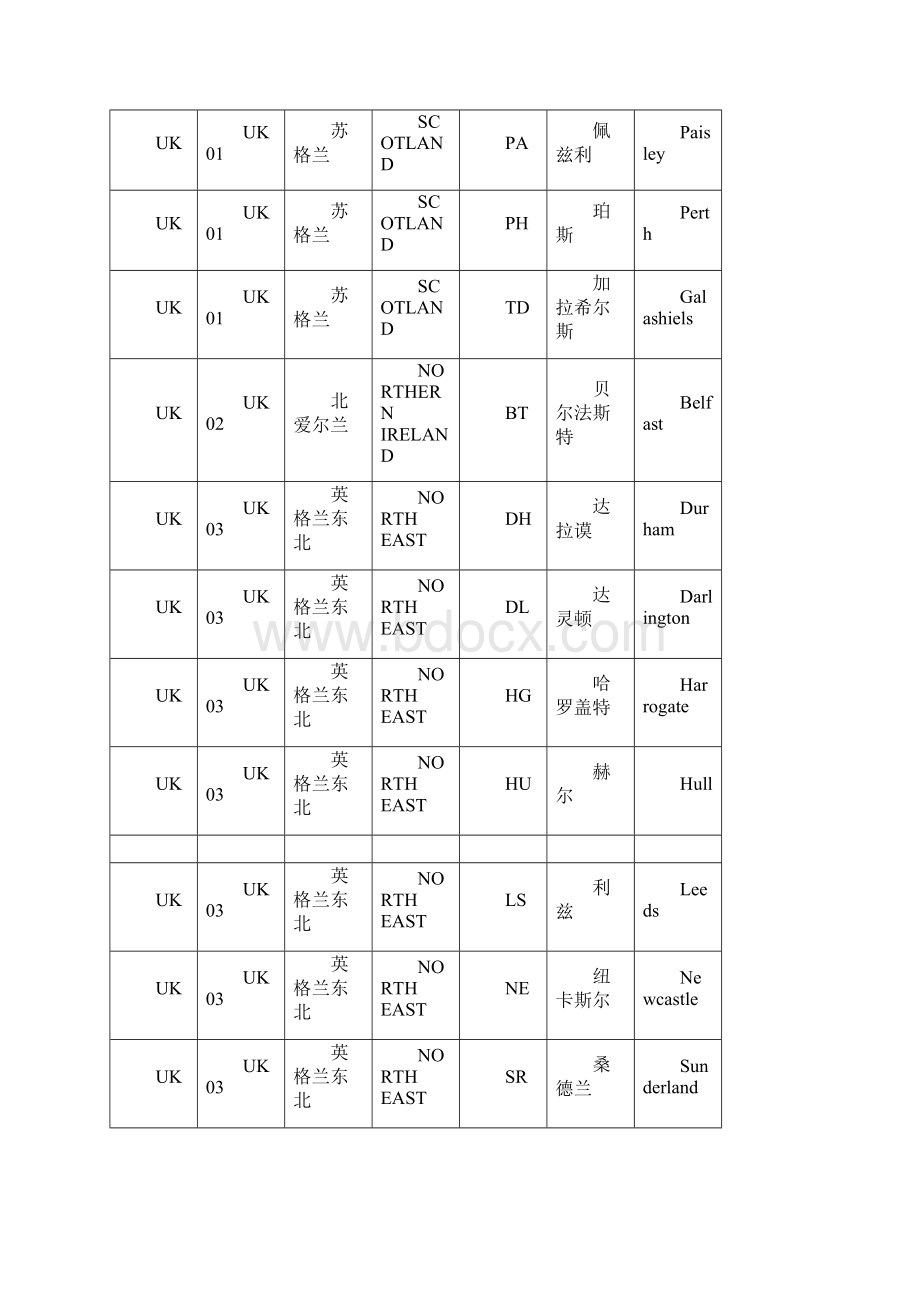 英国省份对应城市.docx_第2页