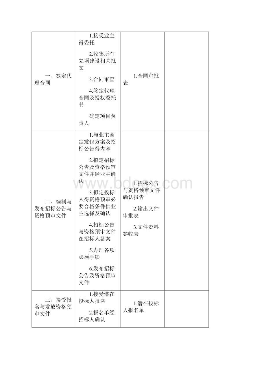 招标及服务方案.docx_第2页