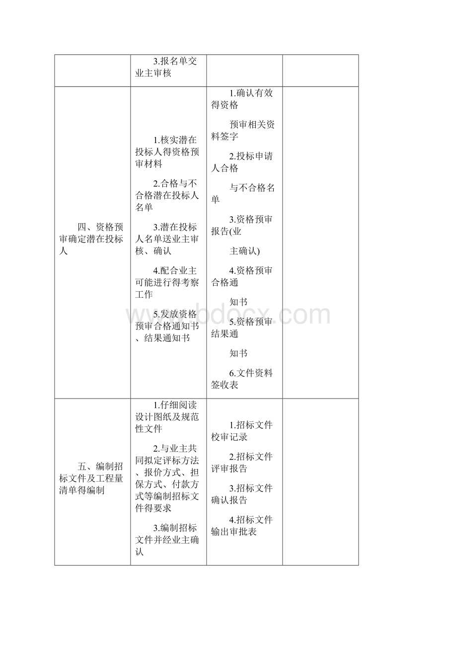 招标及服务方案.docx_第3页