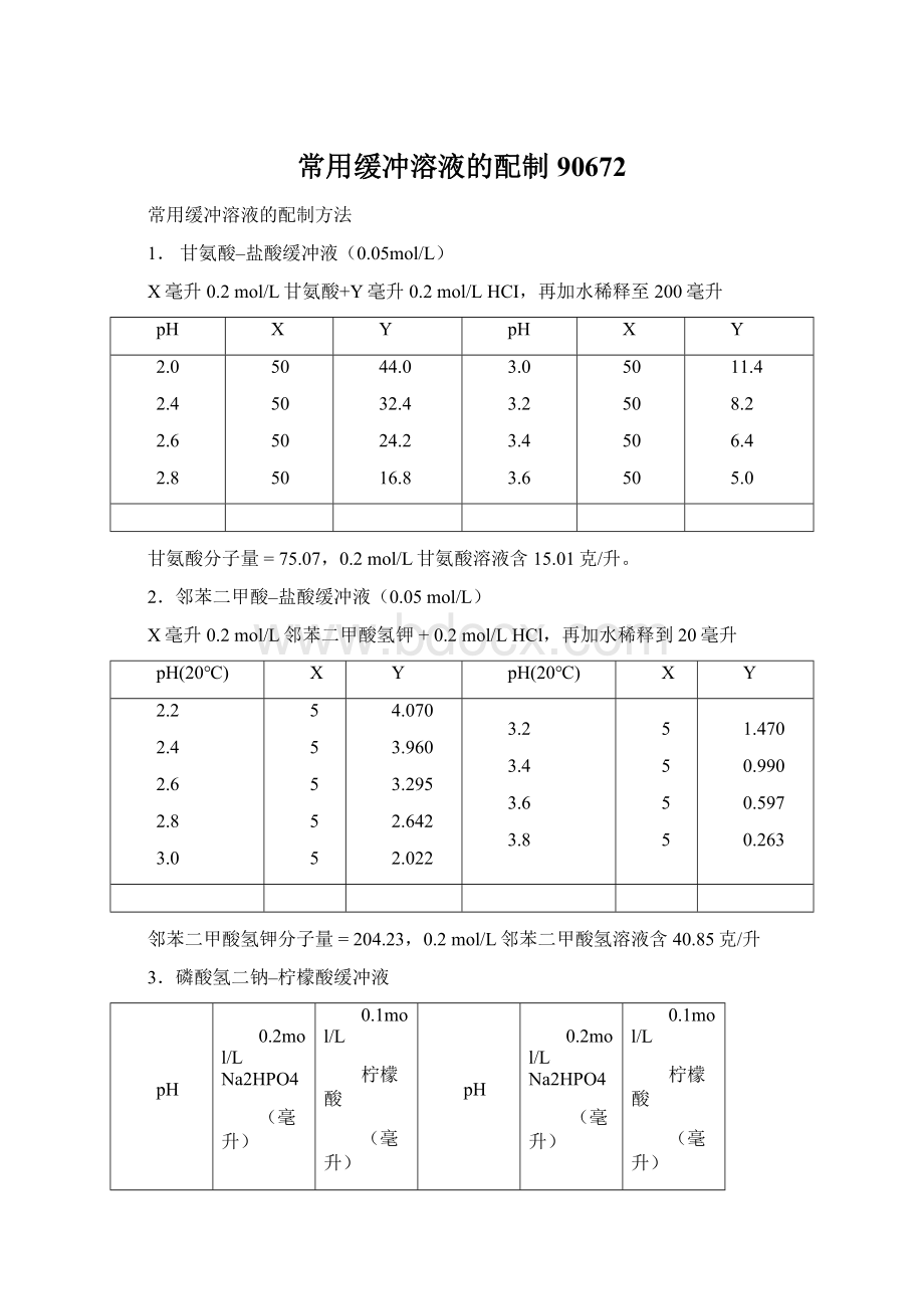 常用缓冲溶液的配制90672Word文档格式.docx_第1页