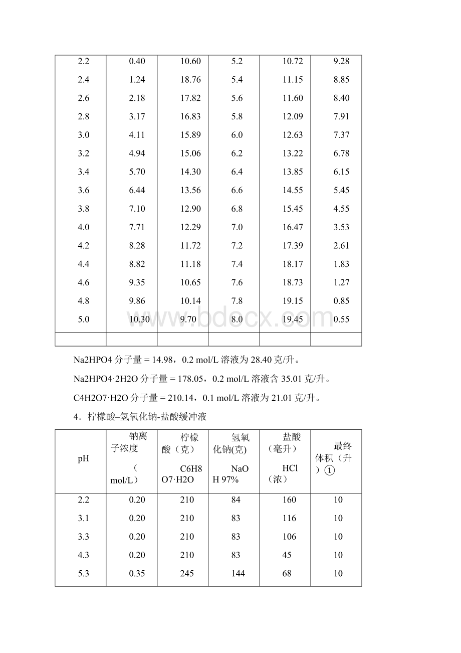 常用缓冲溶液的配制90672.docx_第2页