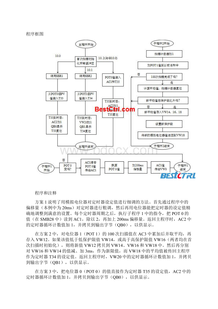 S7200最经典应用资料文档格式.docx_第3页