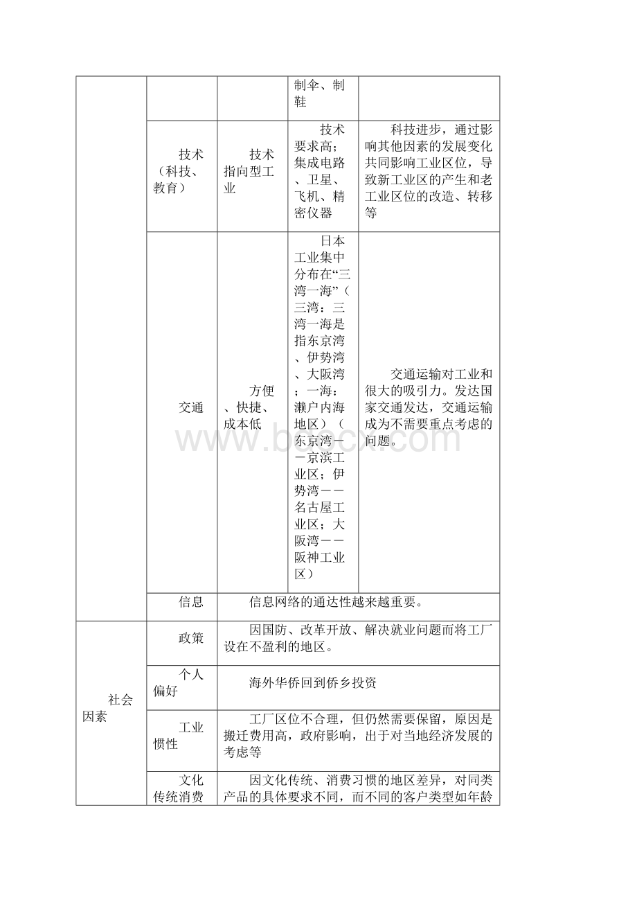 工业生产与地理环境文档格式.docx_第2页