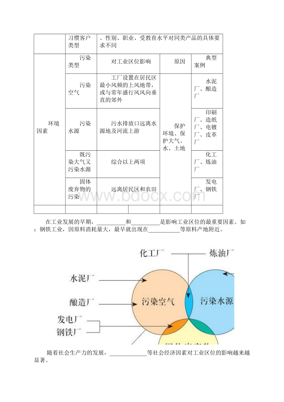 工业生产与地理环境文档格式.docx_第3页