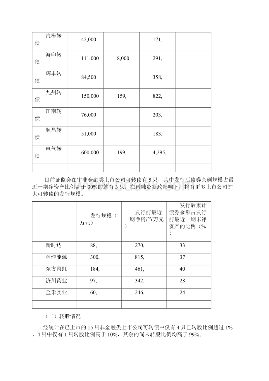 可转债案例研究汇总.docx_第2页