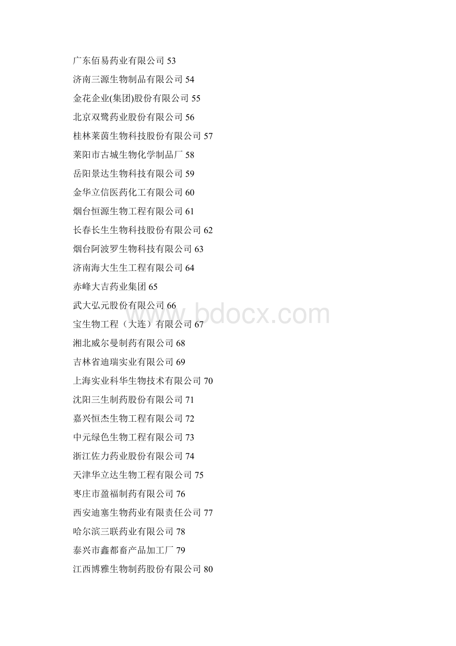 全国生物制药企业排名Word格式.docx_第3页