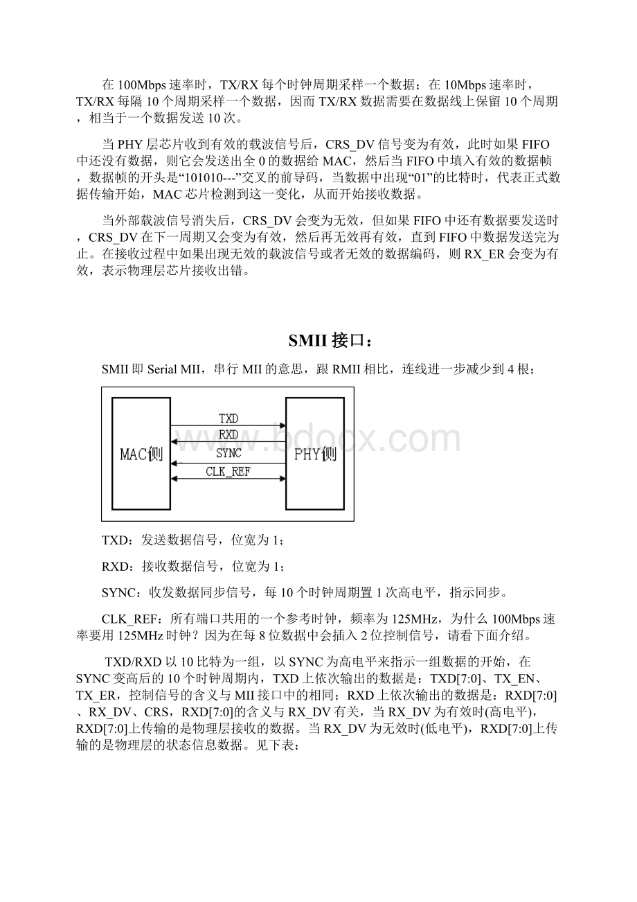 各种MII详解MIIGMIIRGMIIRMIISMIISSMIIIRTBIWord文档下载推荐.docx_第3页