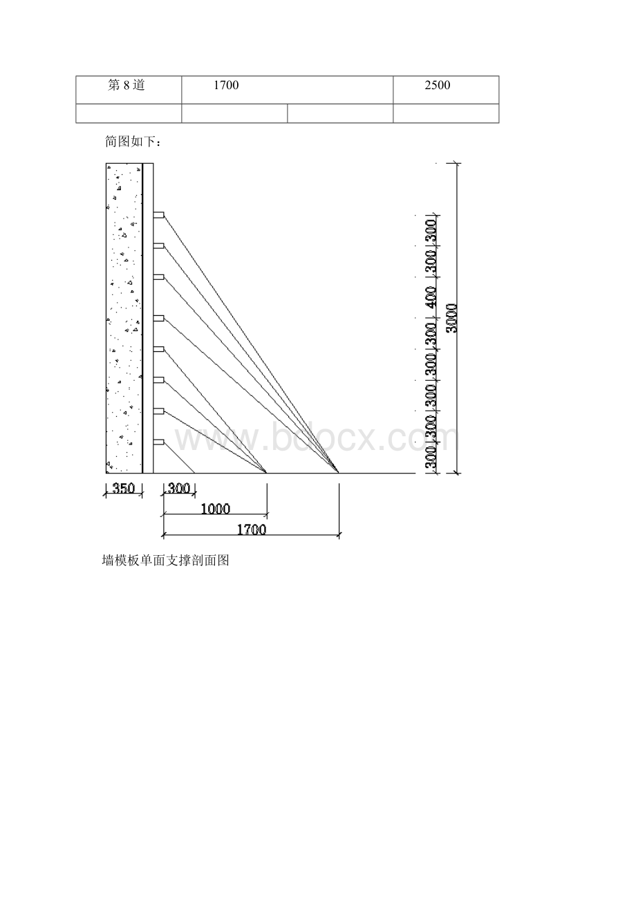 墙模板WQ1计算书.docx_第2页