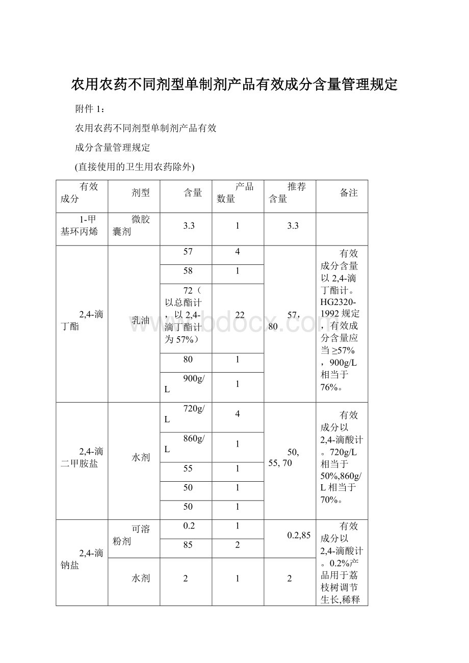 农用农药不同剂型单制剂产品有效成分含量管理规定.docx_第1页