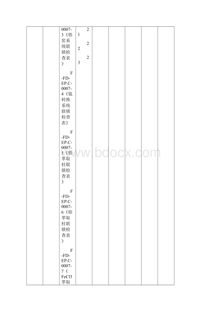 联锁保护系统SOP培训讲学.docx_第3页