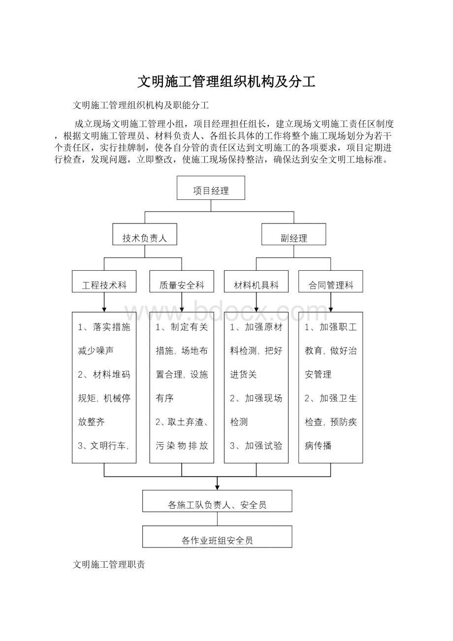 文明施工管理组织机构及分工.docx_第1页