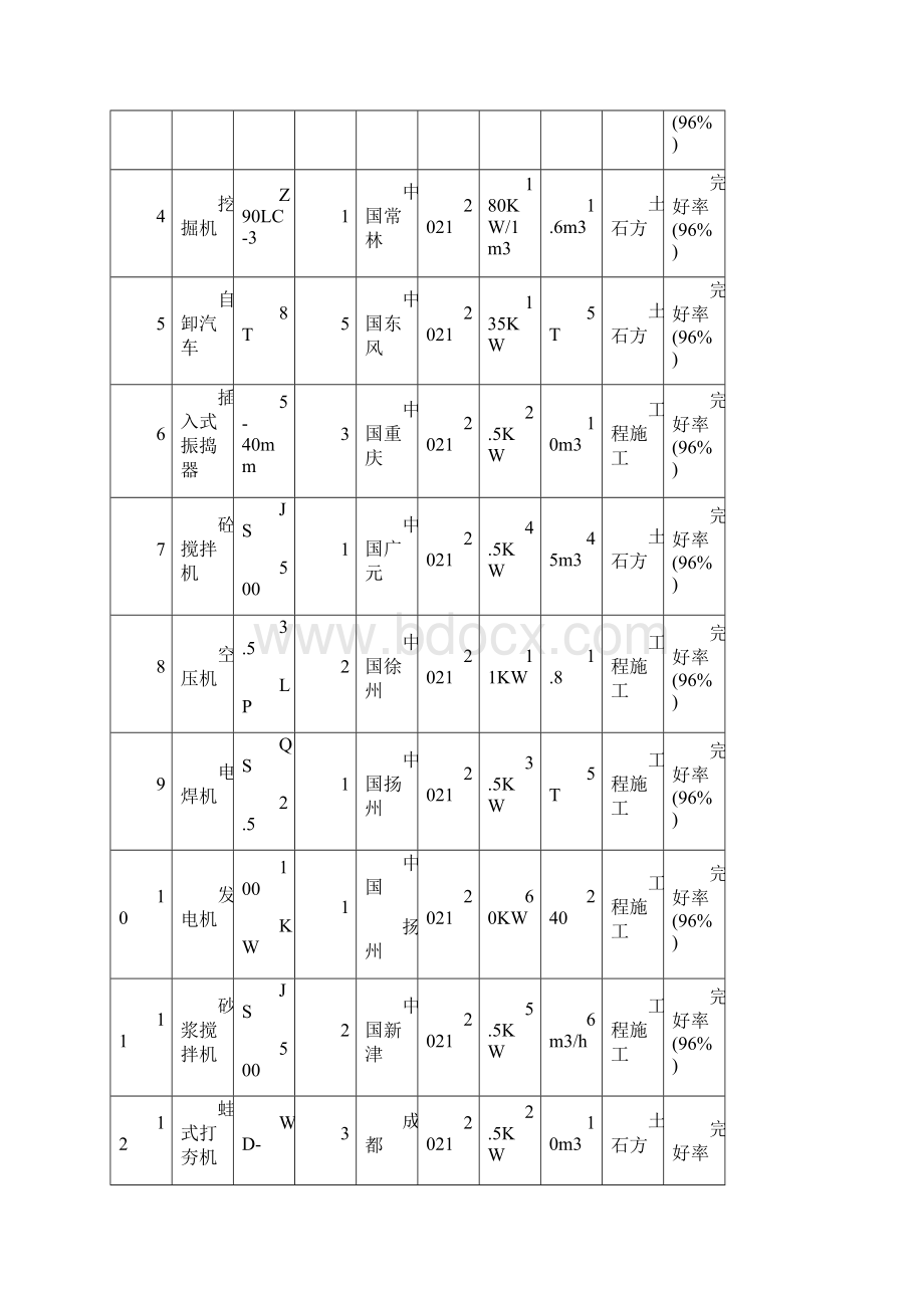 资源配备计划 2Word文档下载推荐.docx_第3页